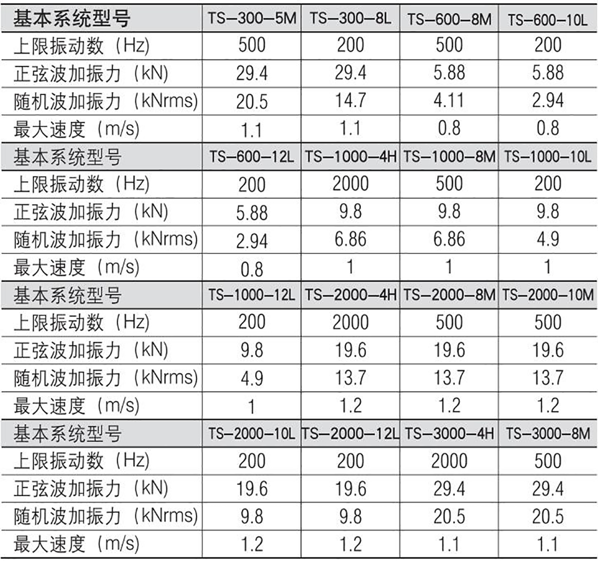 1687240995139712.png 多軸電動振動試驗系統(tǒng)(3軸同時)1.png
